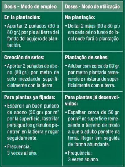 ABONO CONIFERAS Y SETOS 750GR