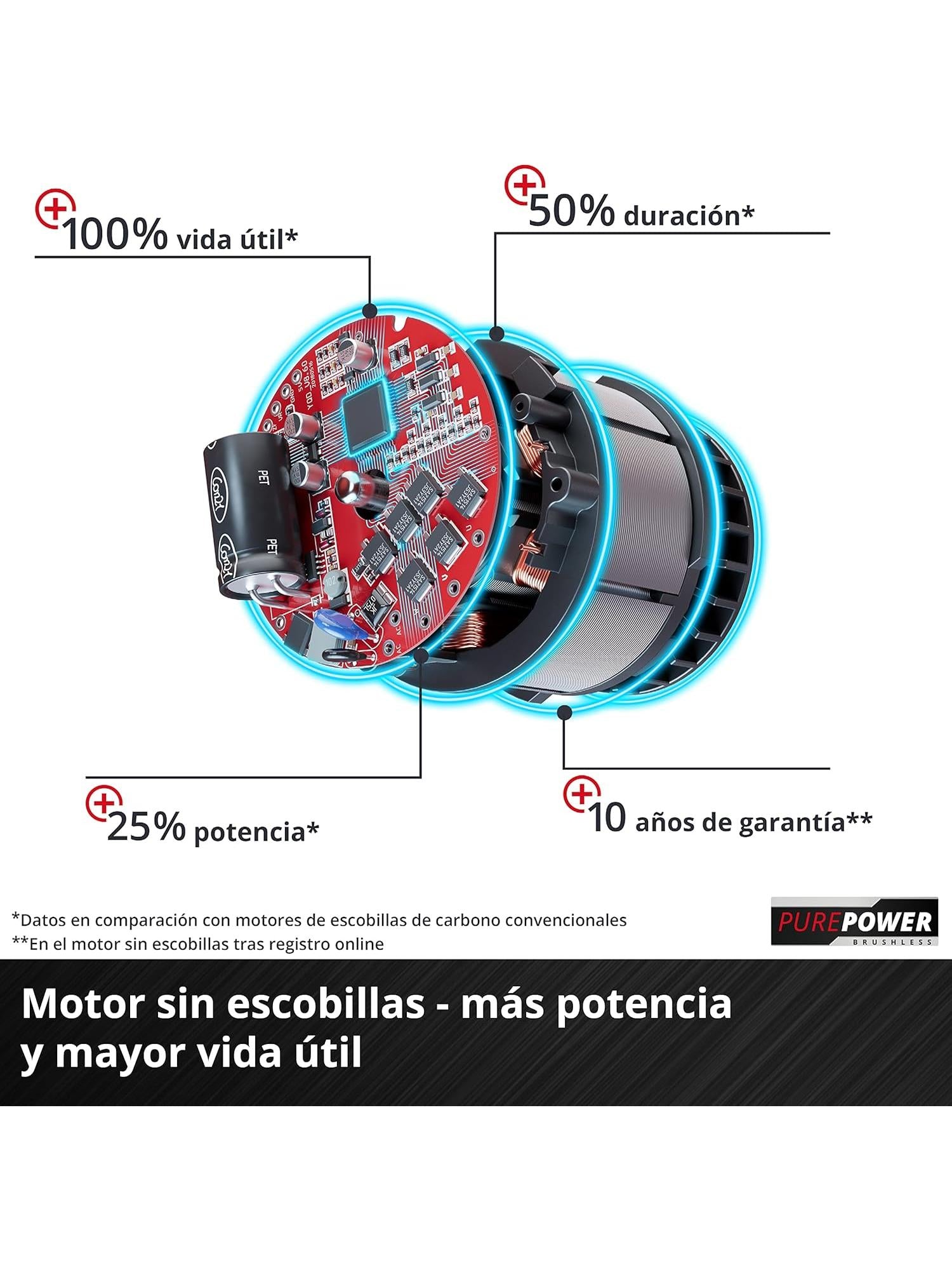 ARADORA BATERÍA GP-CR 36/45 Li E BL-SOLO