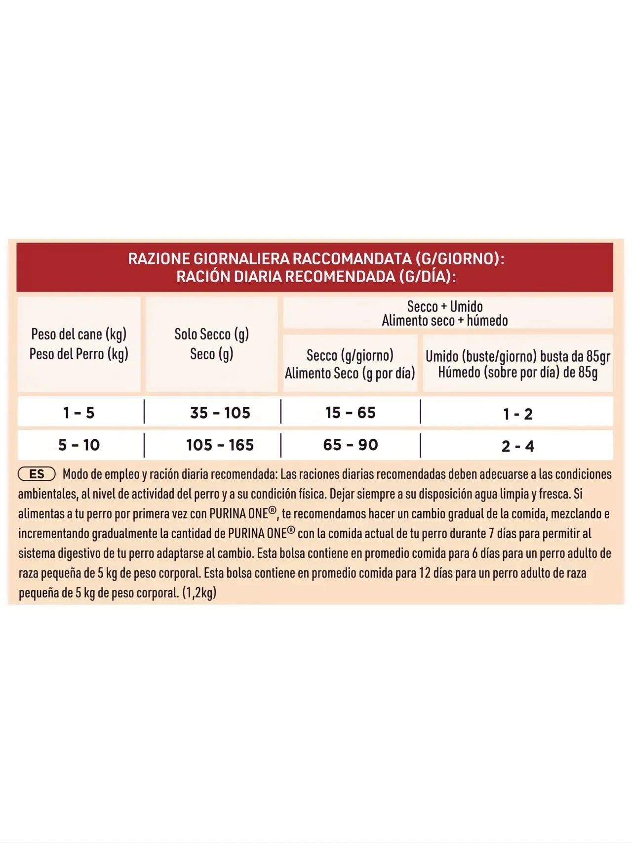 Tabla de ración diaria recomendada para Purina ONE Mini Grain Free Adult Pollo 1.2kg.