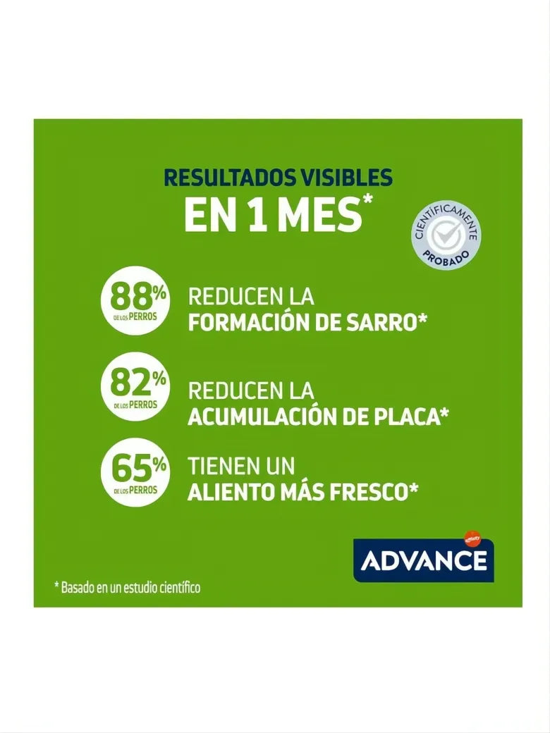 Green infographic with white text showing dental stick benefits: 88% reduce tartar, 82% reduce plaque, 65% fresher breath.