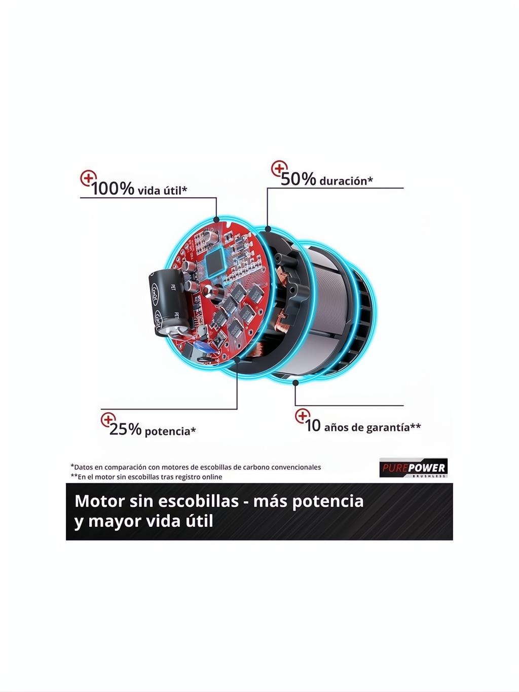 Diagrama del motor sin escobillas PurePOWER con 100% vida útil, 50% duración, 25% potencia y 10 años garantía.