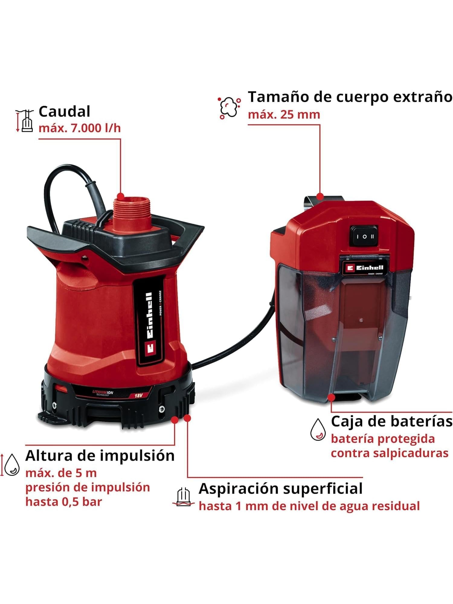 BOMBA DE AGUAS SUCIAS GE-DP 18/25 LL Li-Solo
