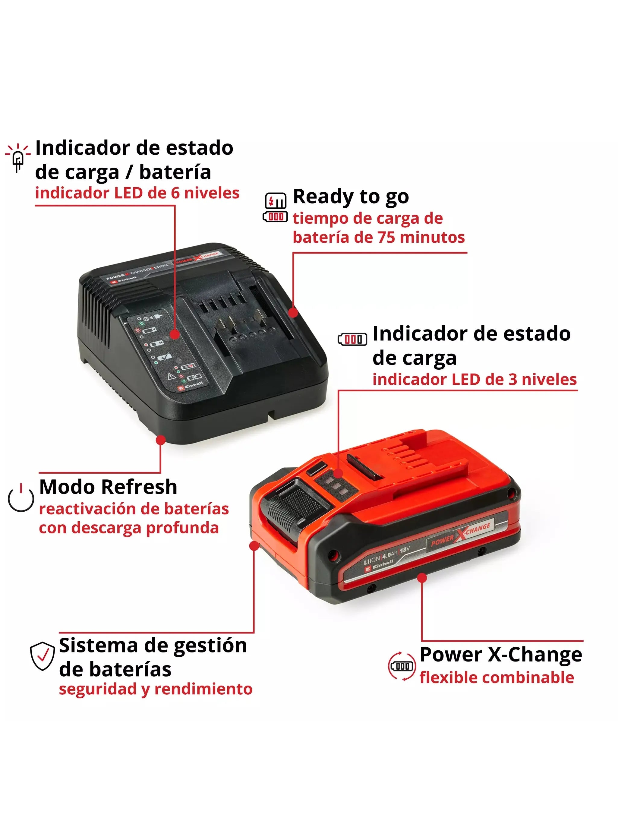 PXC STARTER KIT 4AH PLUS